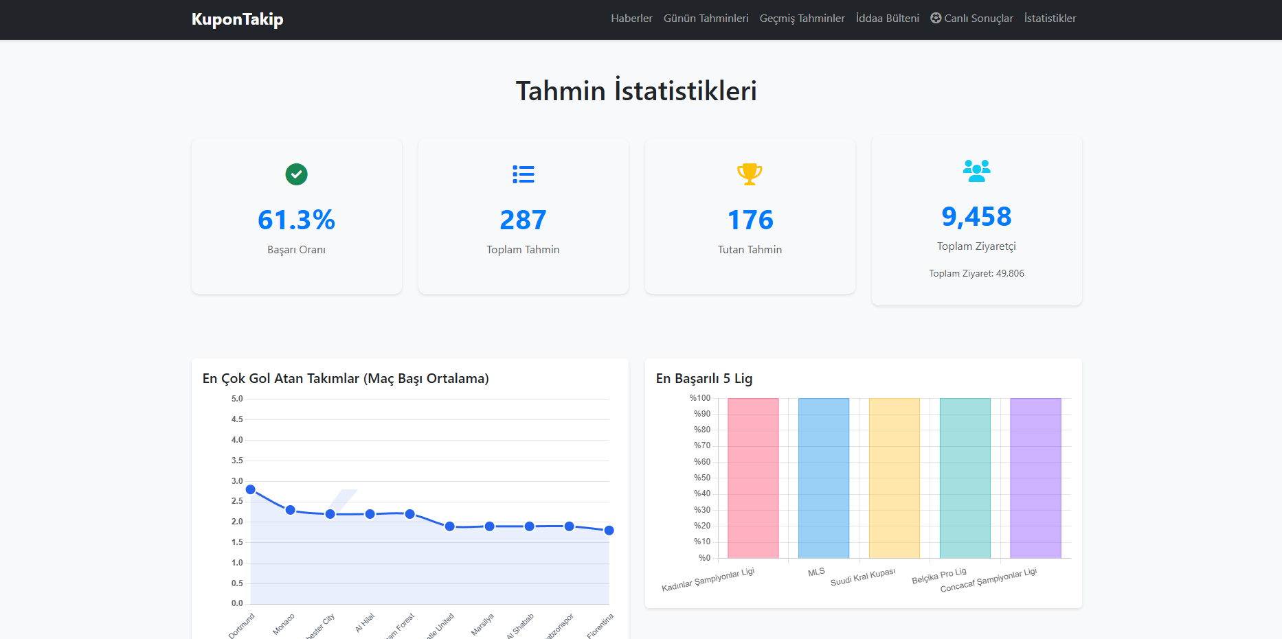 Kupon Takip Statistic
